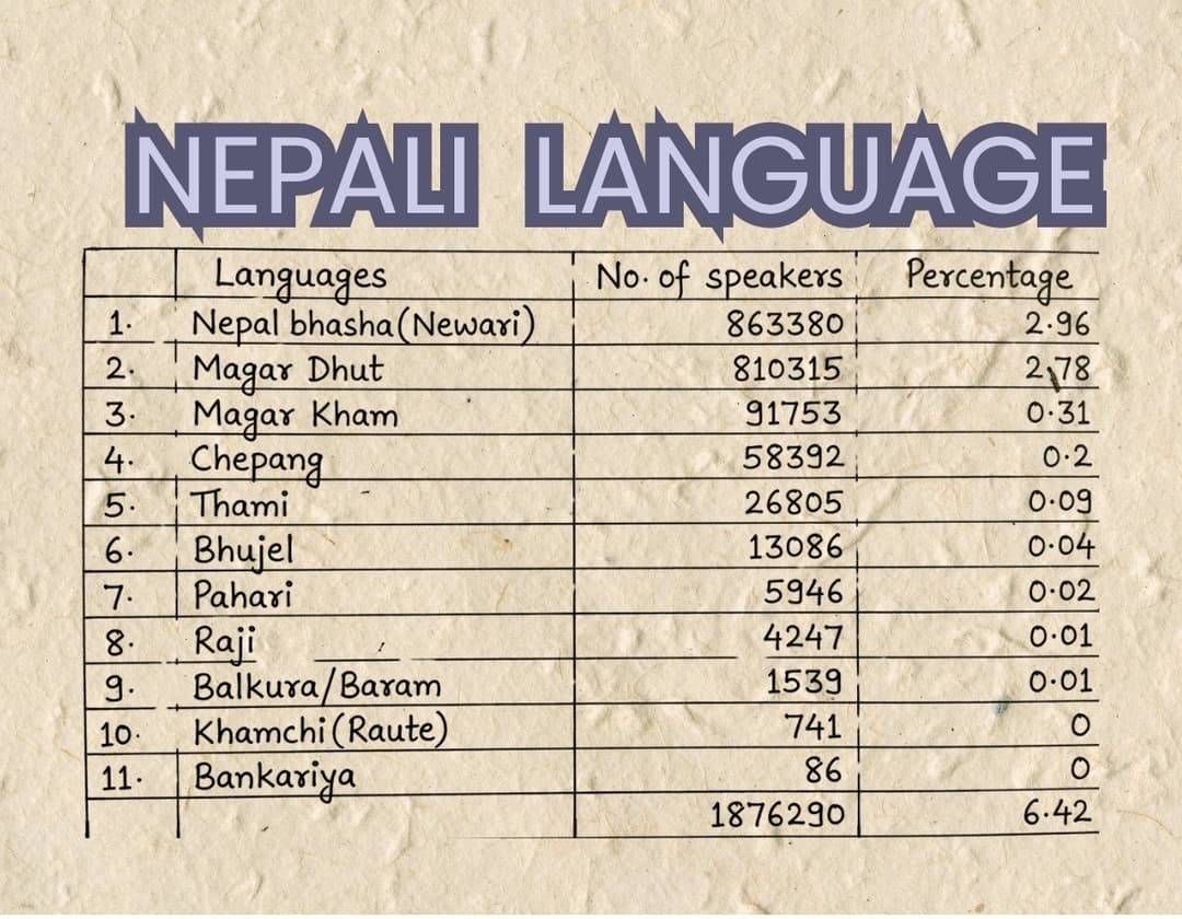 Nepali Language
