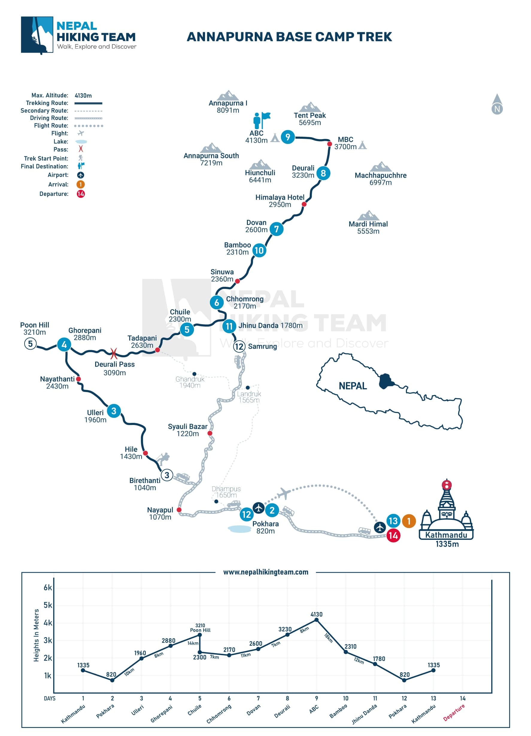 Annapurna Base Camp Trek Map