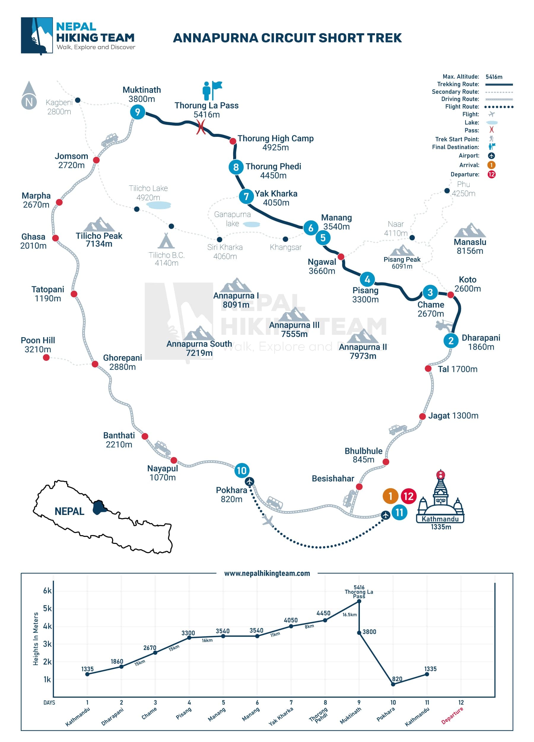 Annapurna Circuit Short Trek Map