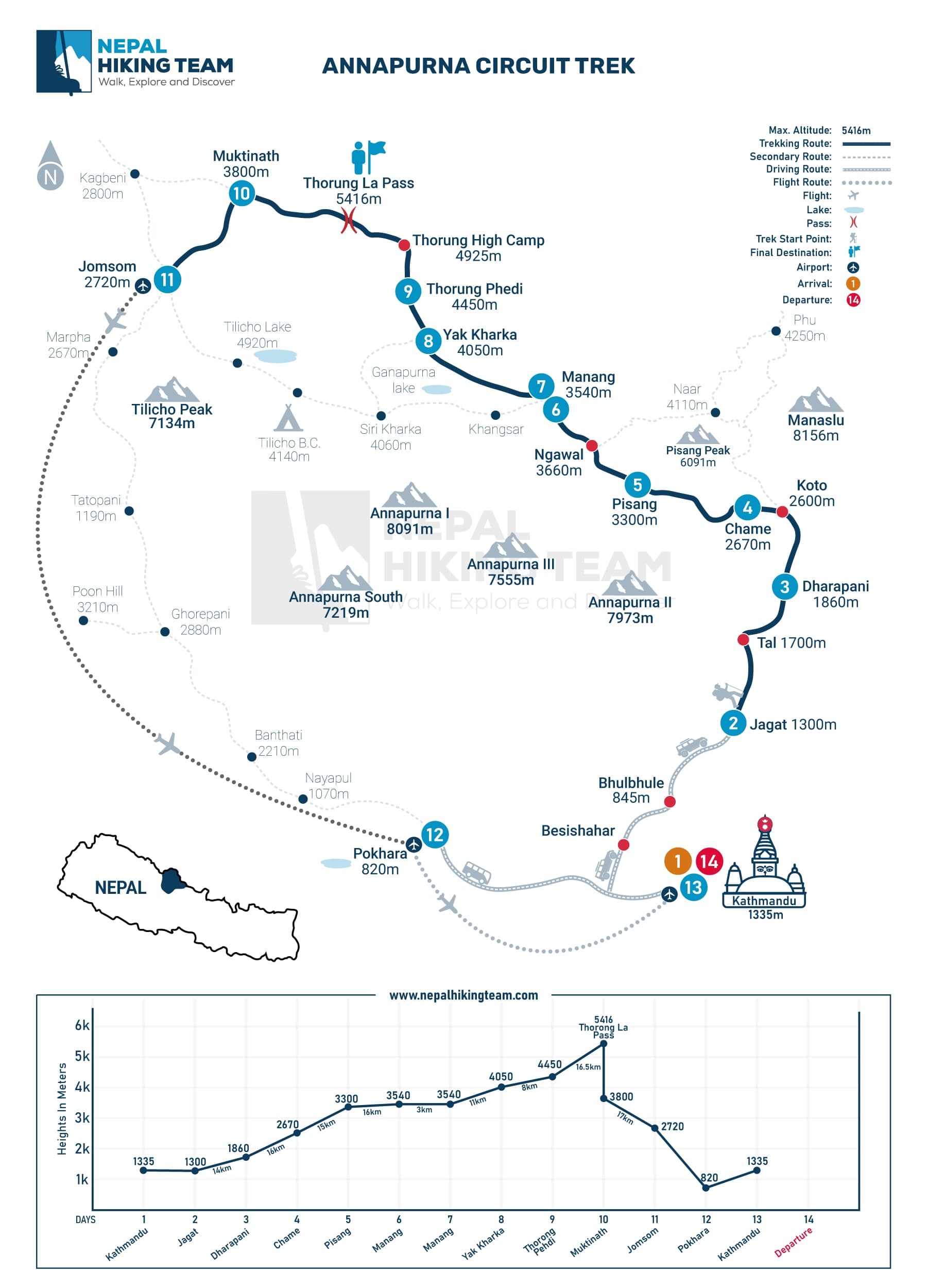Annapurna Circuit Trek Map
