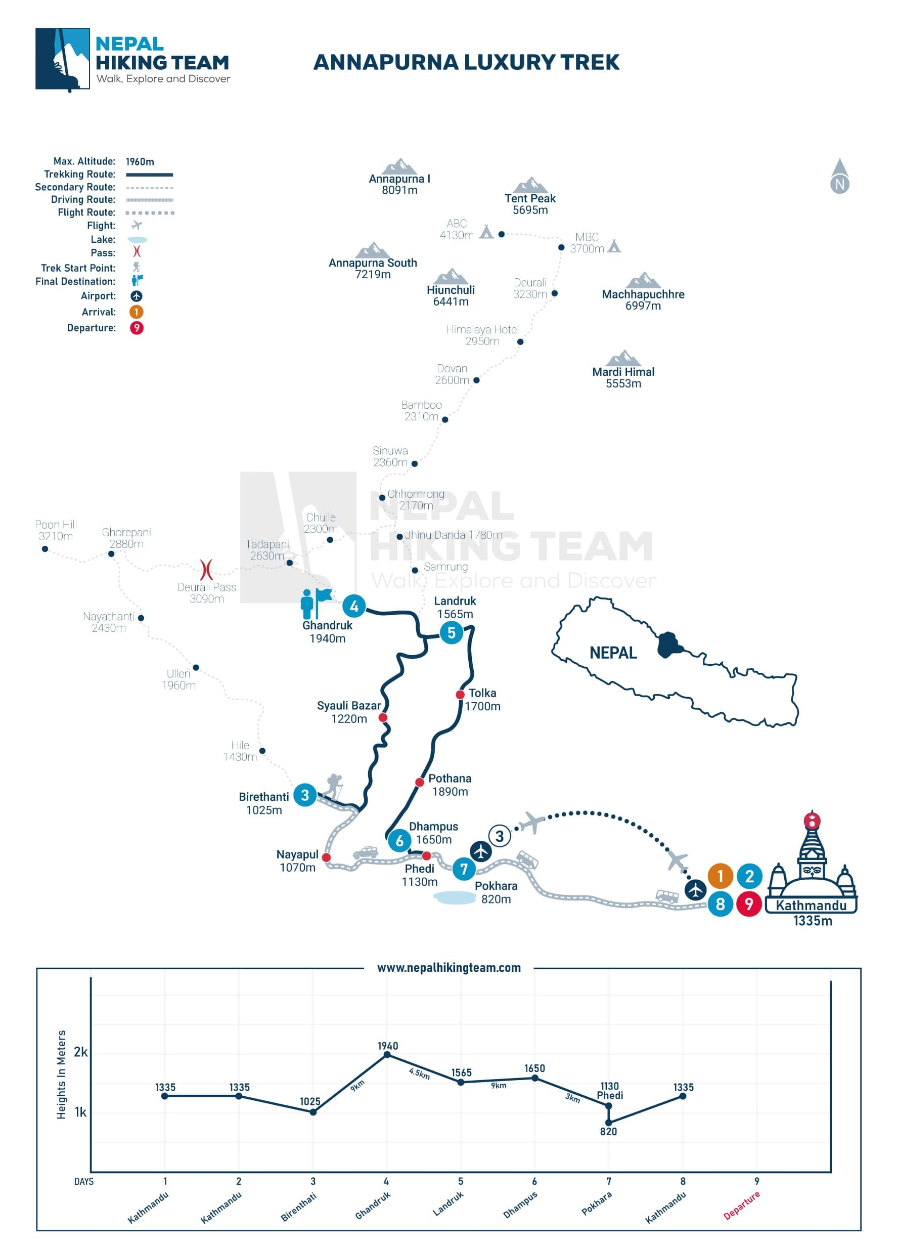 Annapurna Luxury Trek Map