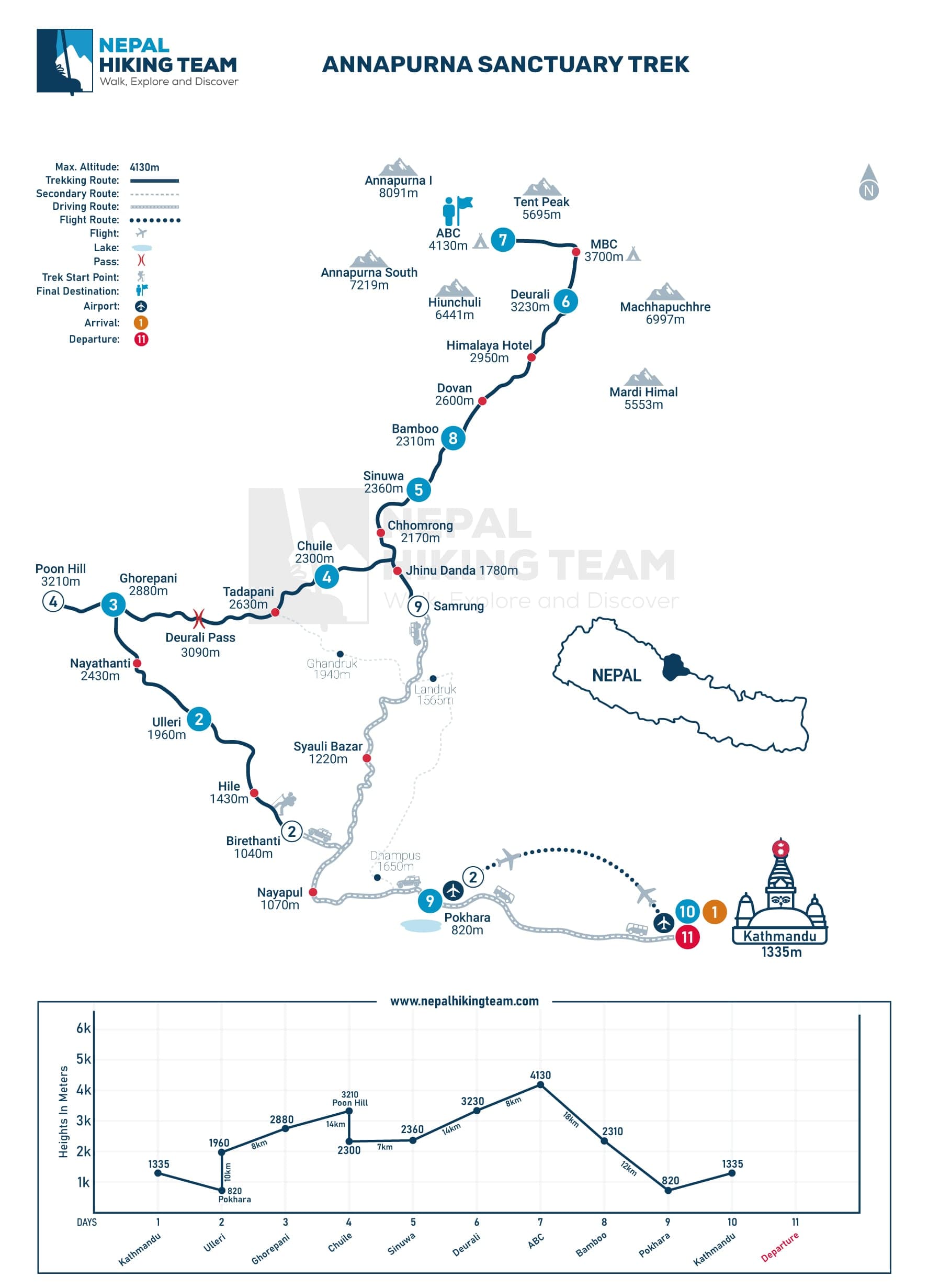 Annapurna Sanctuary Trek Map