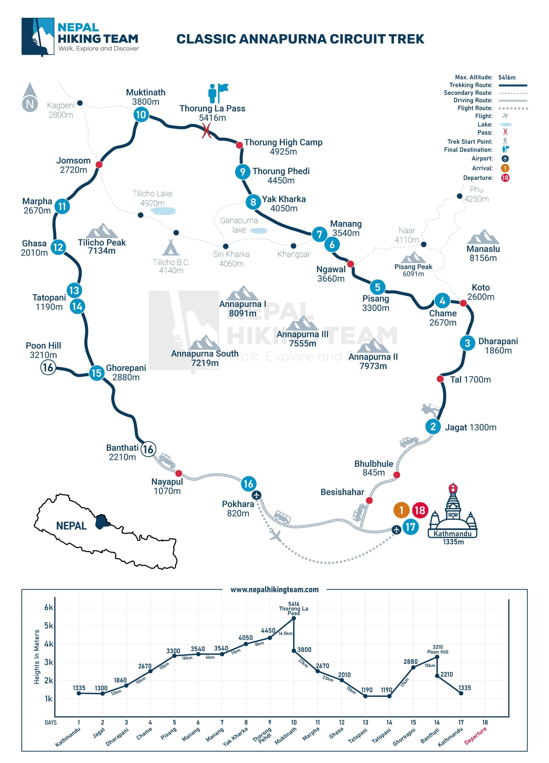 Classic Annapurna Circuit Trek Map