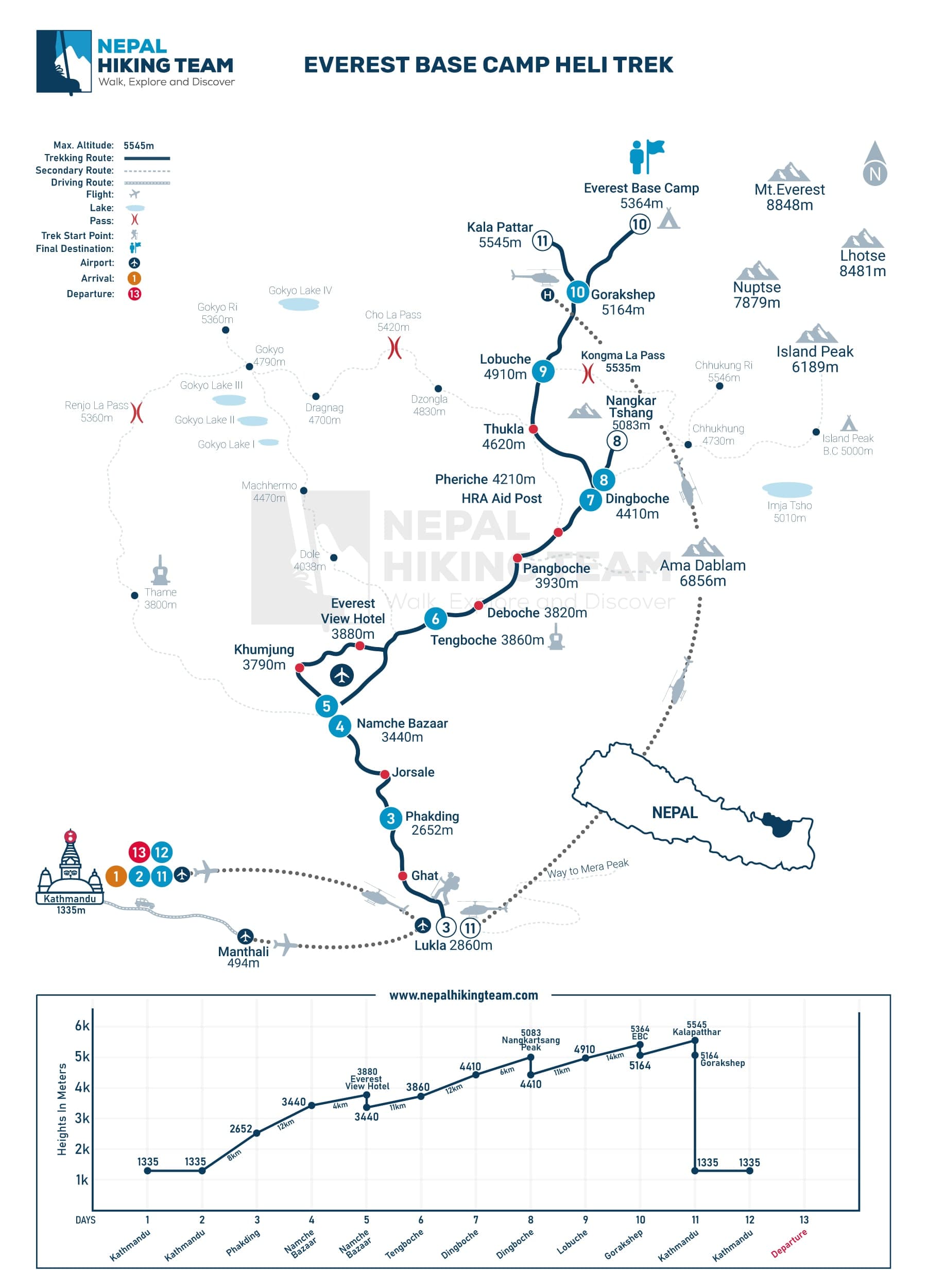 Everest Base Camp Heli Trek Map