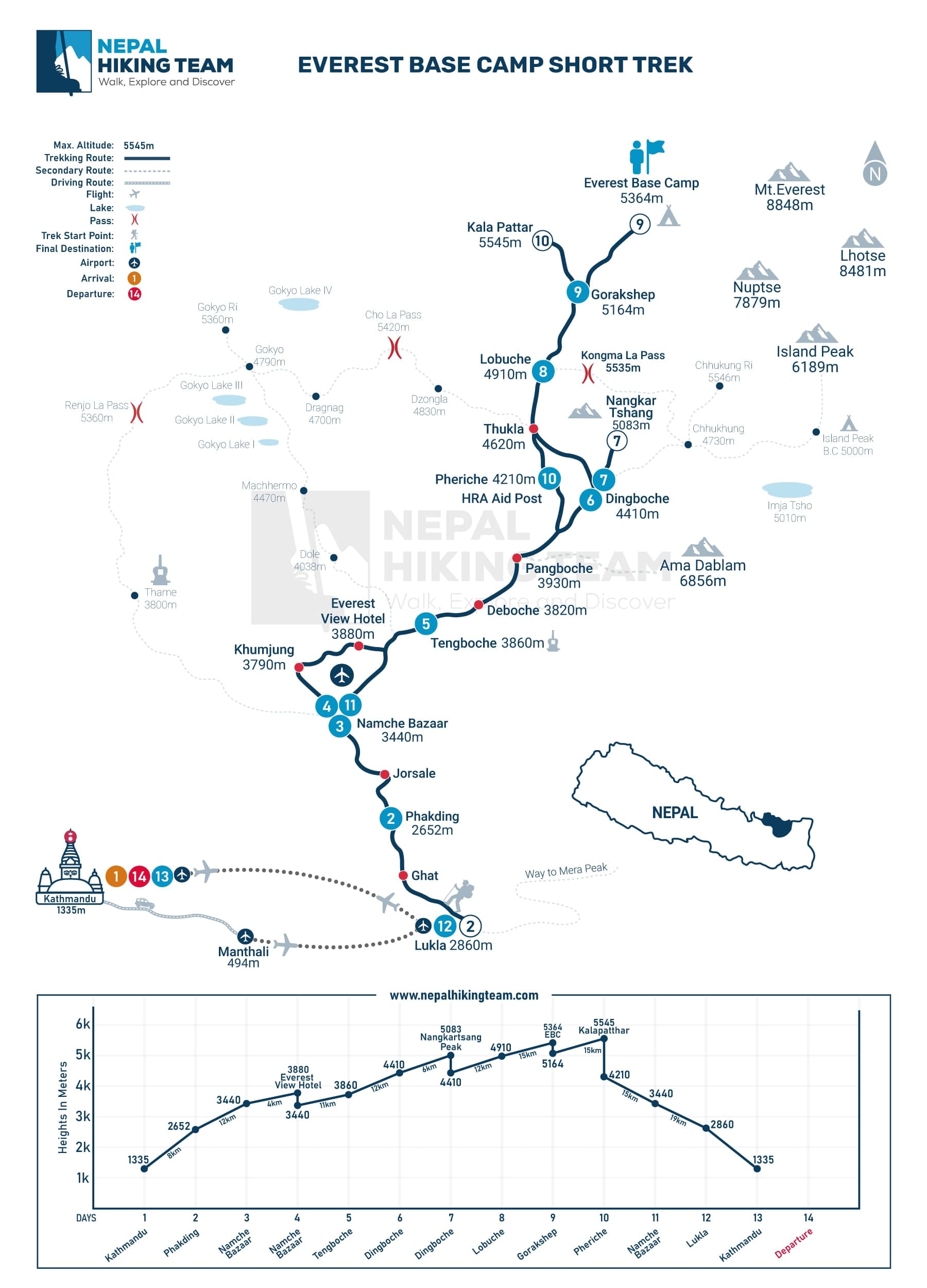 Everest Base Camp Short Trek Map