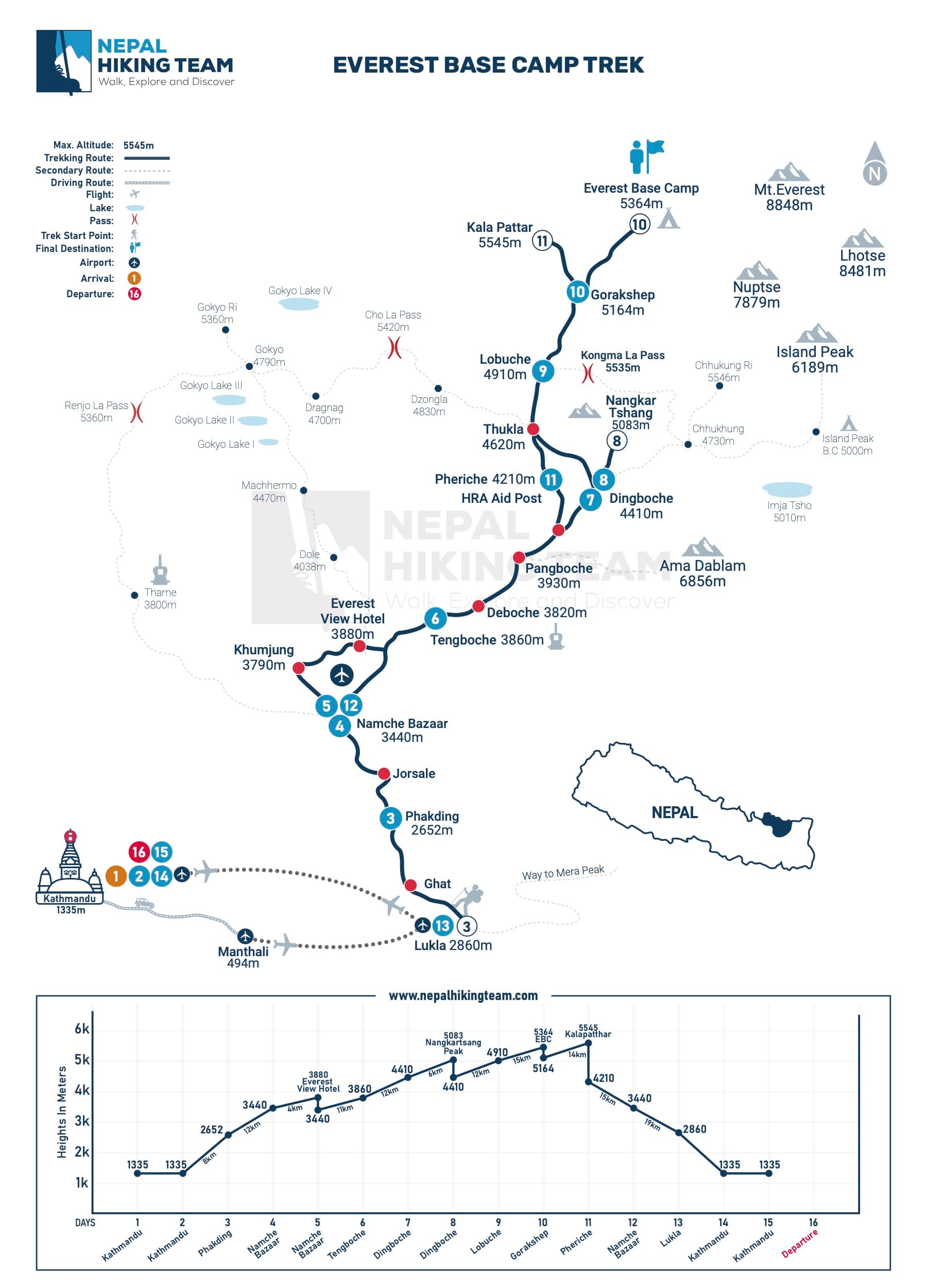 Everest Base Camp Trek Map