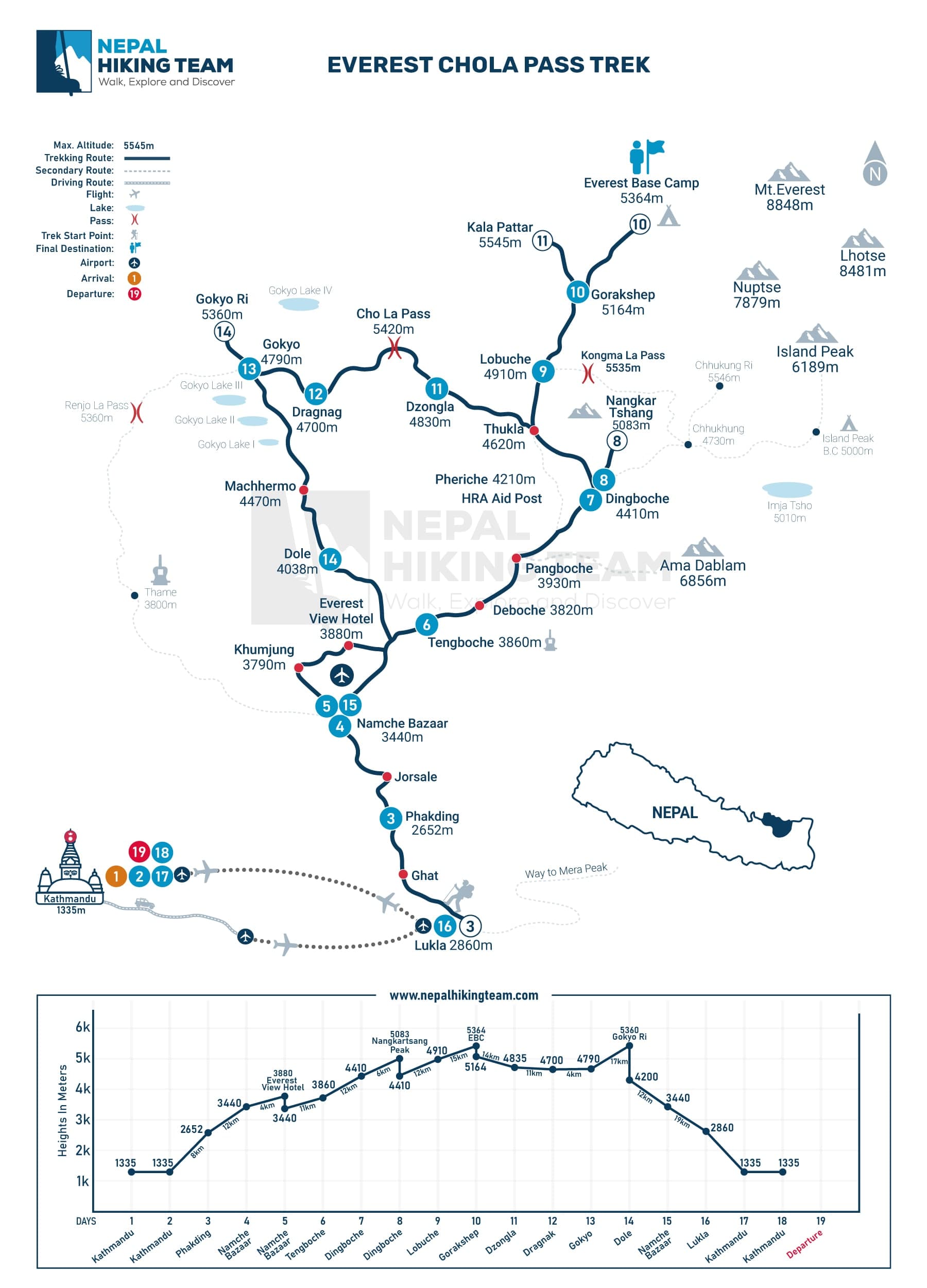 Everest Chola Pass Trek Map