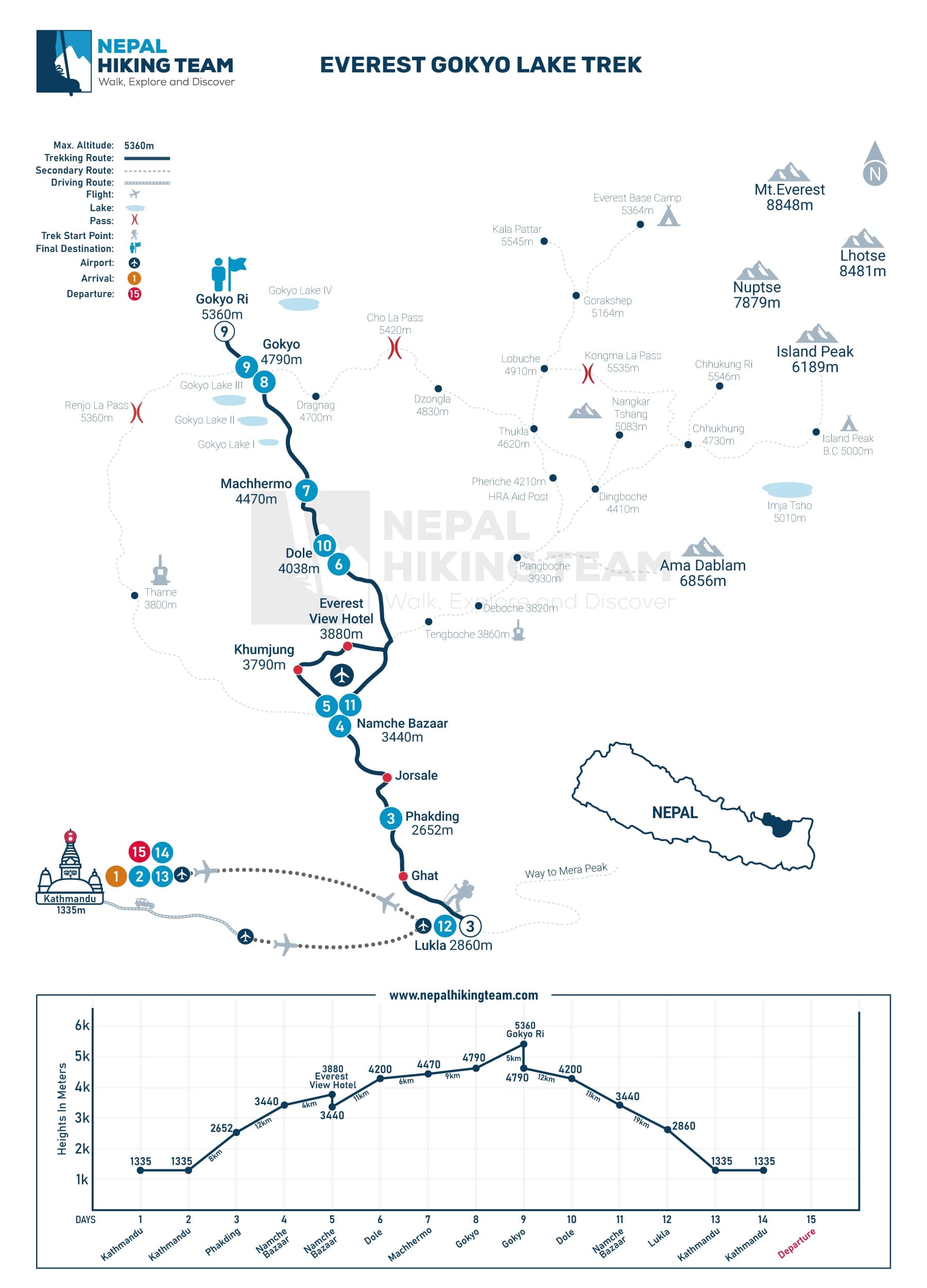Everest Gokyo Lake Trek Map