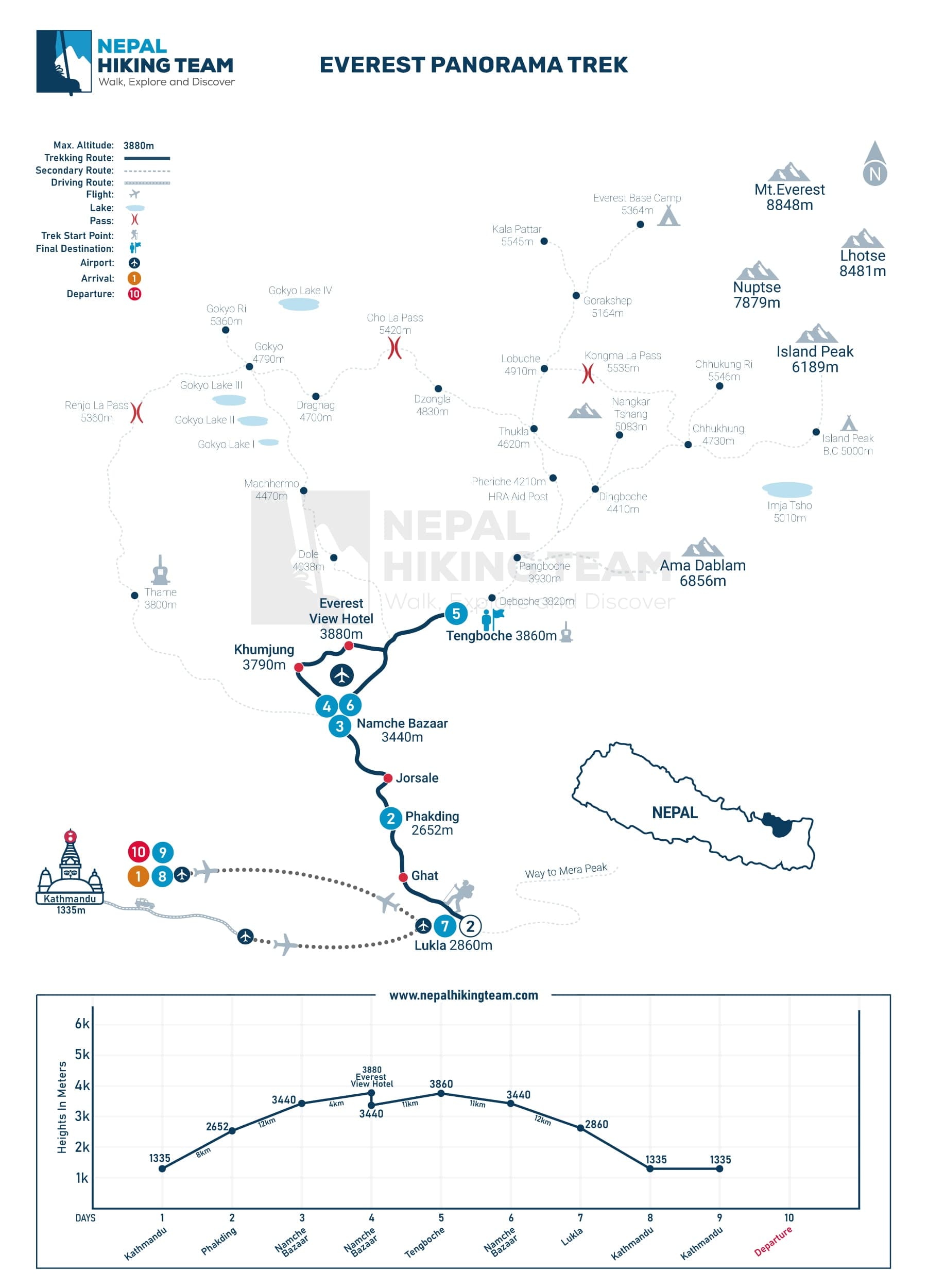 Everest Panorama Trek Map