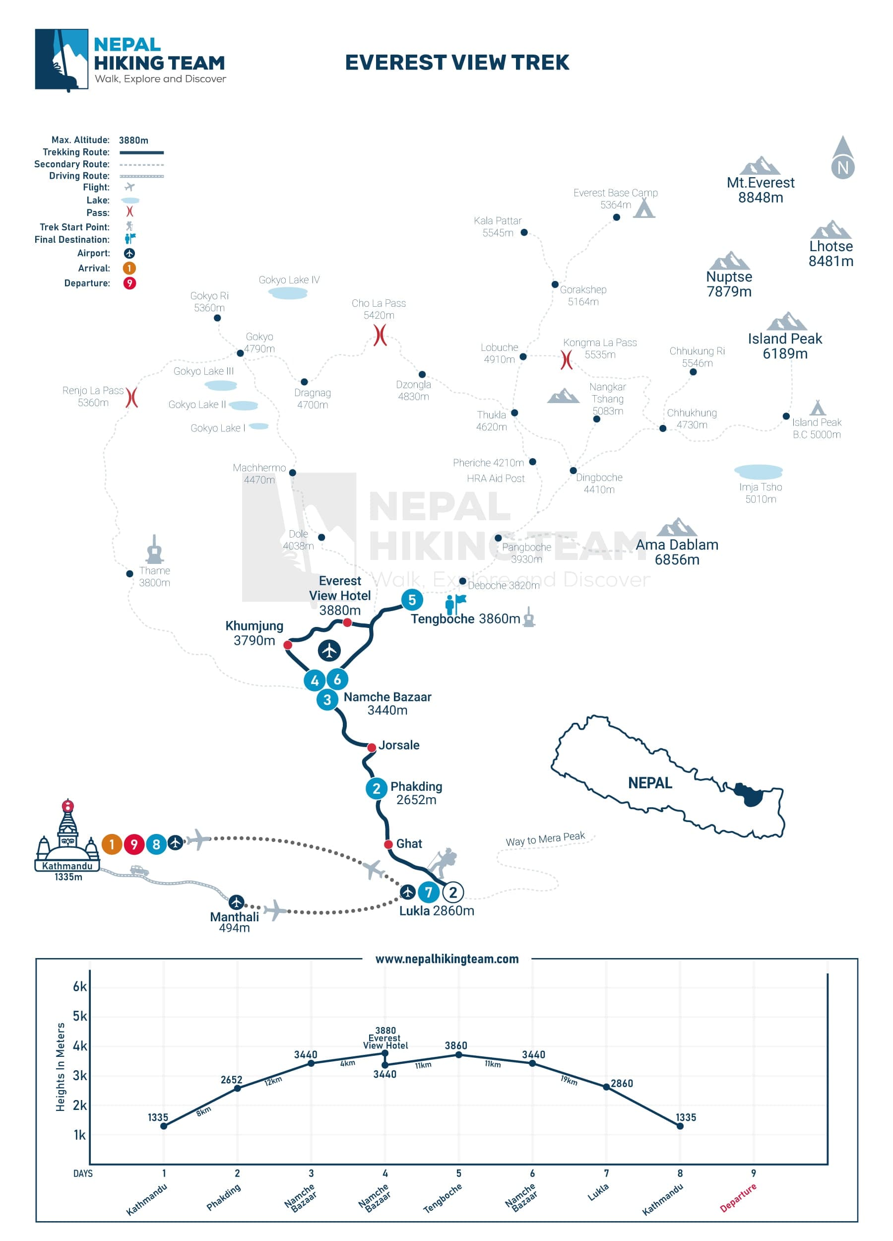 Everest View Trek Map