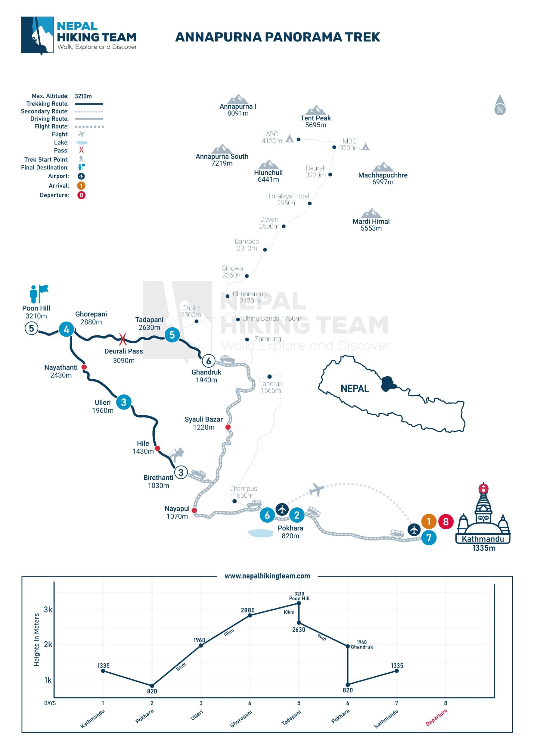Ghorepani Poon Hill Family Trek Map