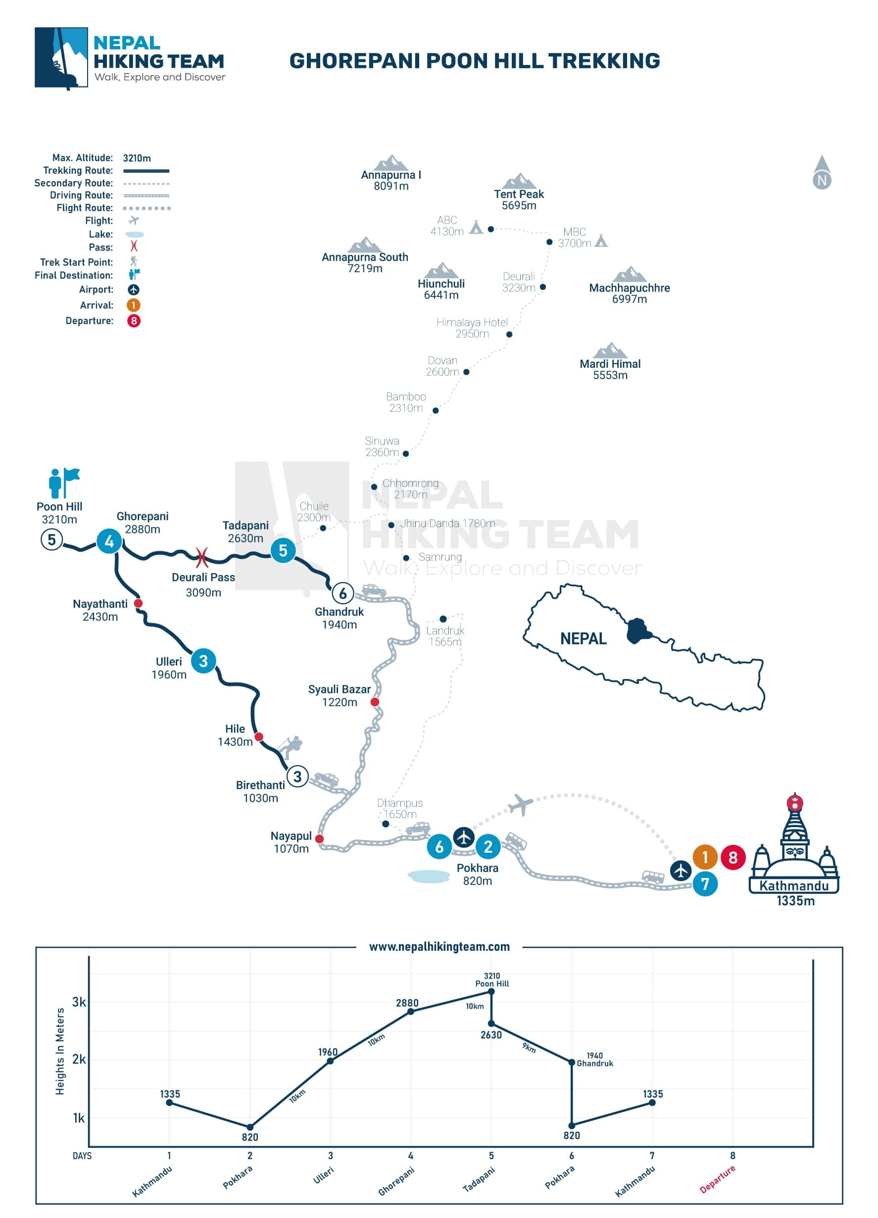 Ghorepani Poon Hill Trekking Map