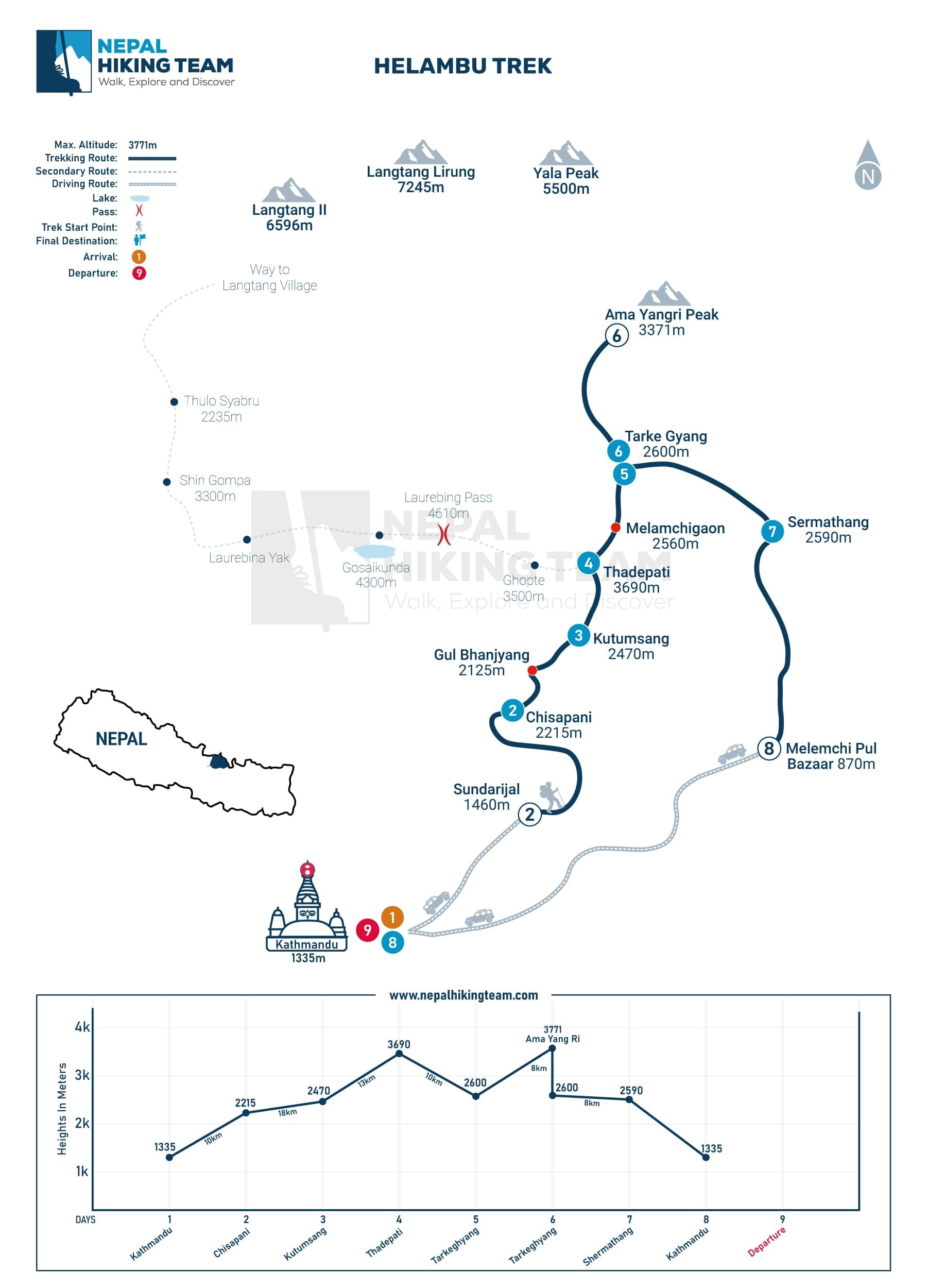 Helambu Trek Map