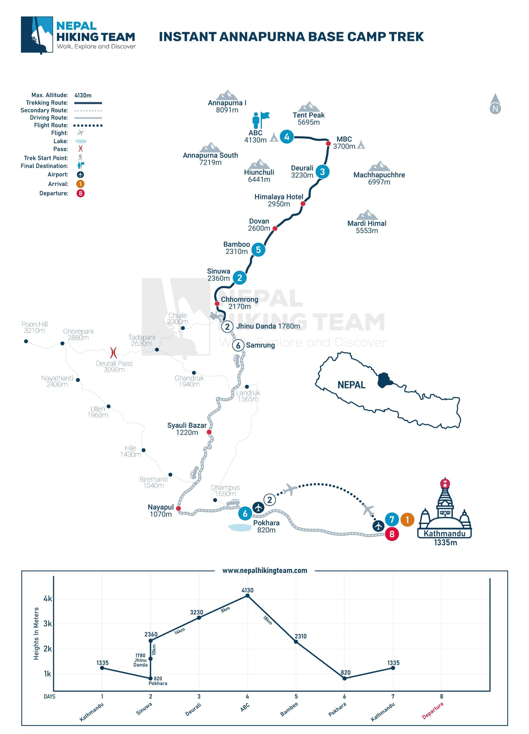 Instant Annapurna Base Camp Trek Map