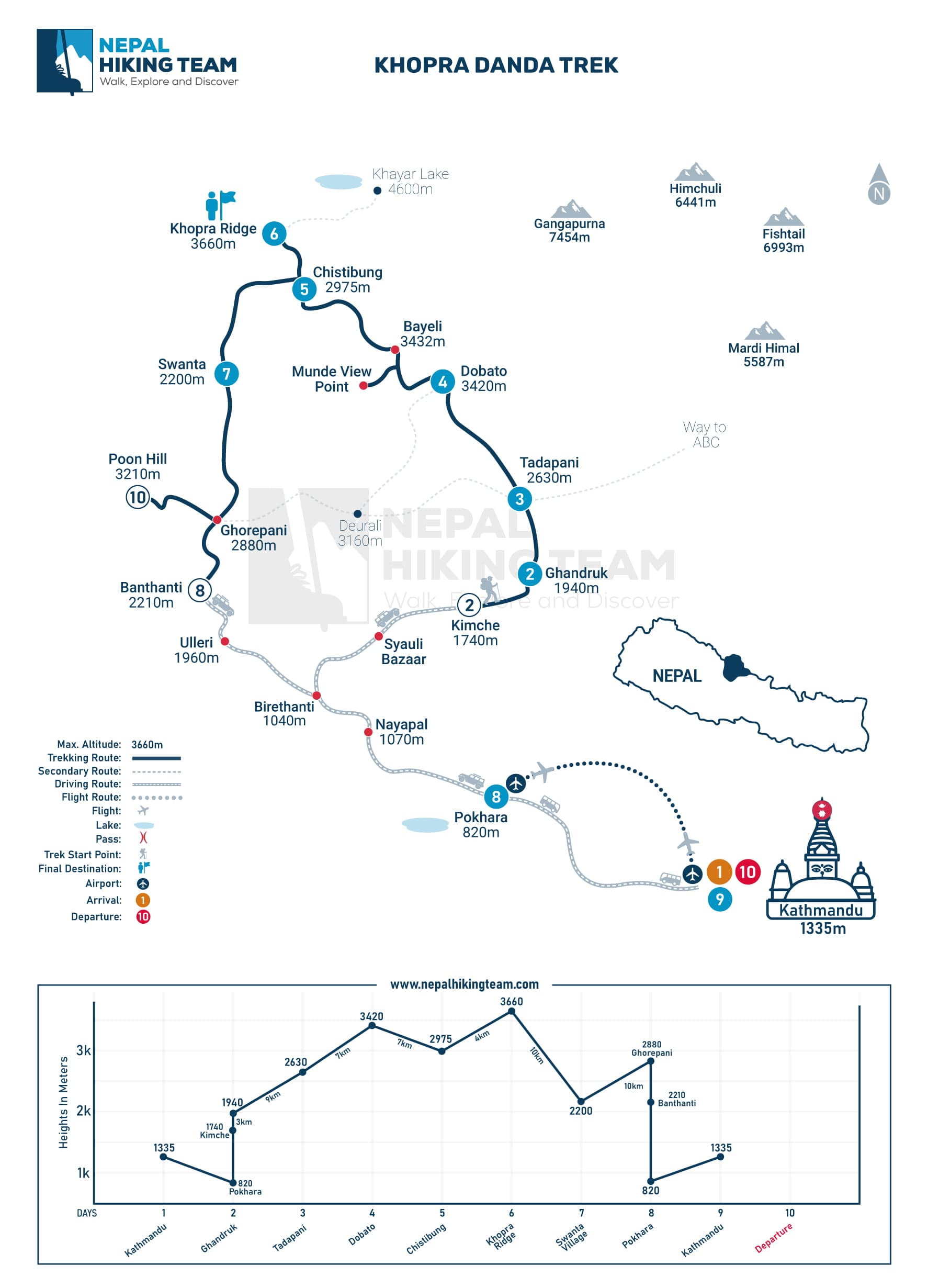 Khopra Danda Trek with Flight to/from Pokhara Map