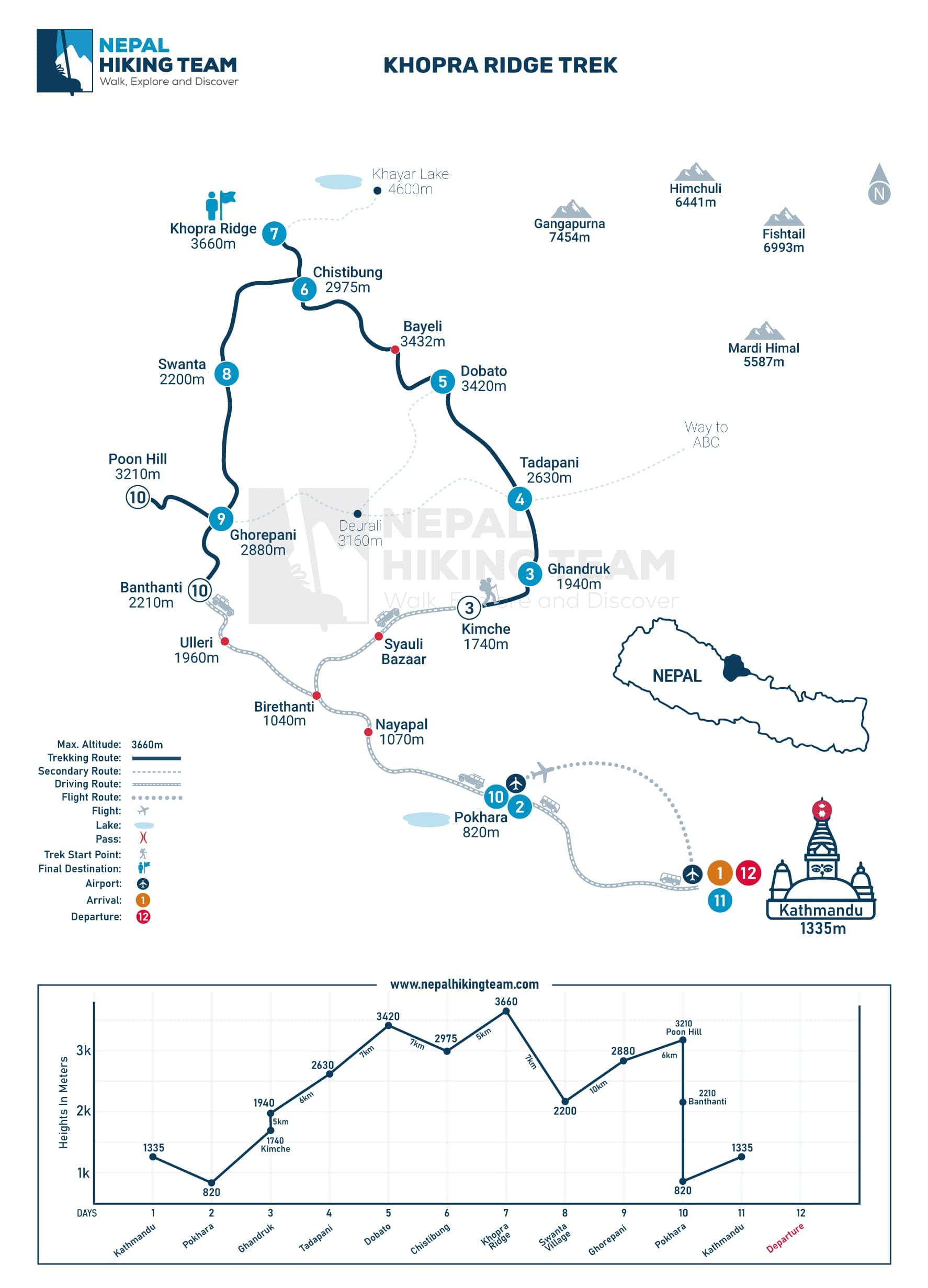 Khopra Ridge Trek Map