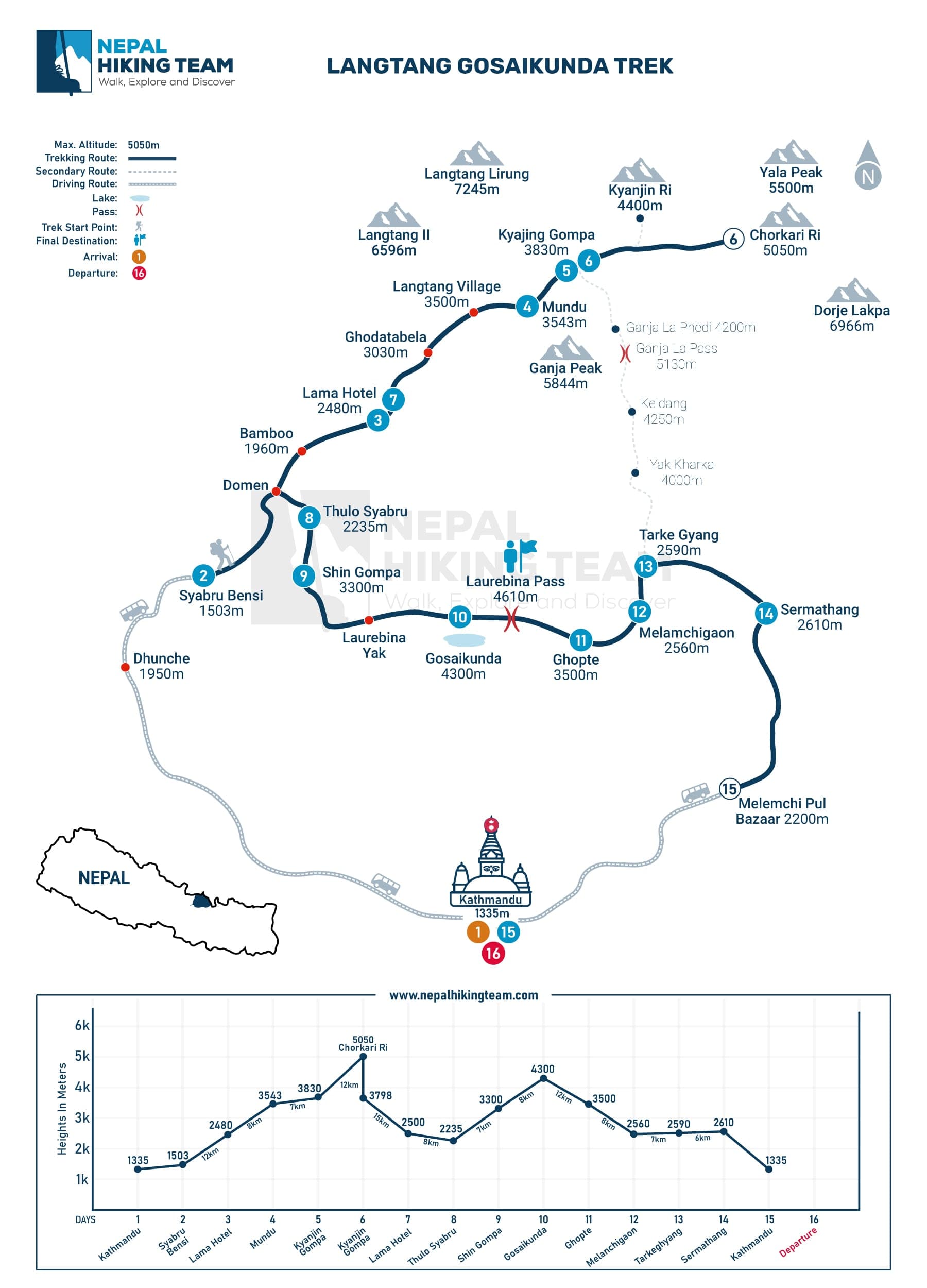 Langtang Gosaikunda Trek Map