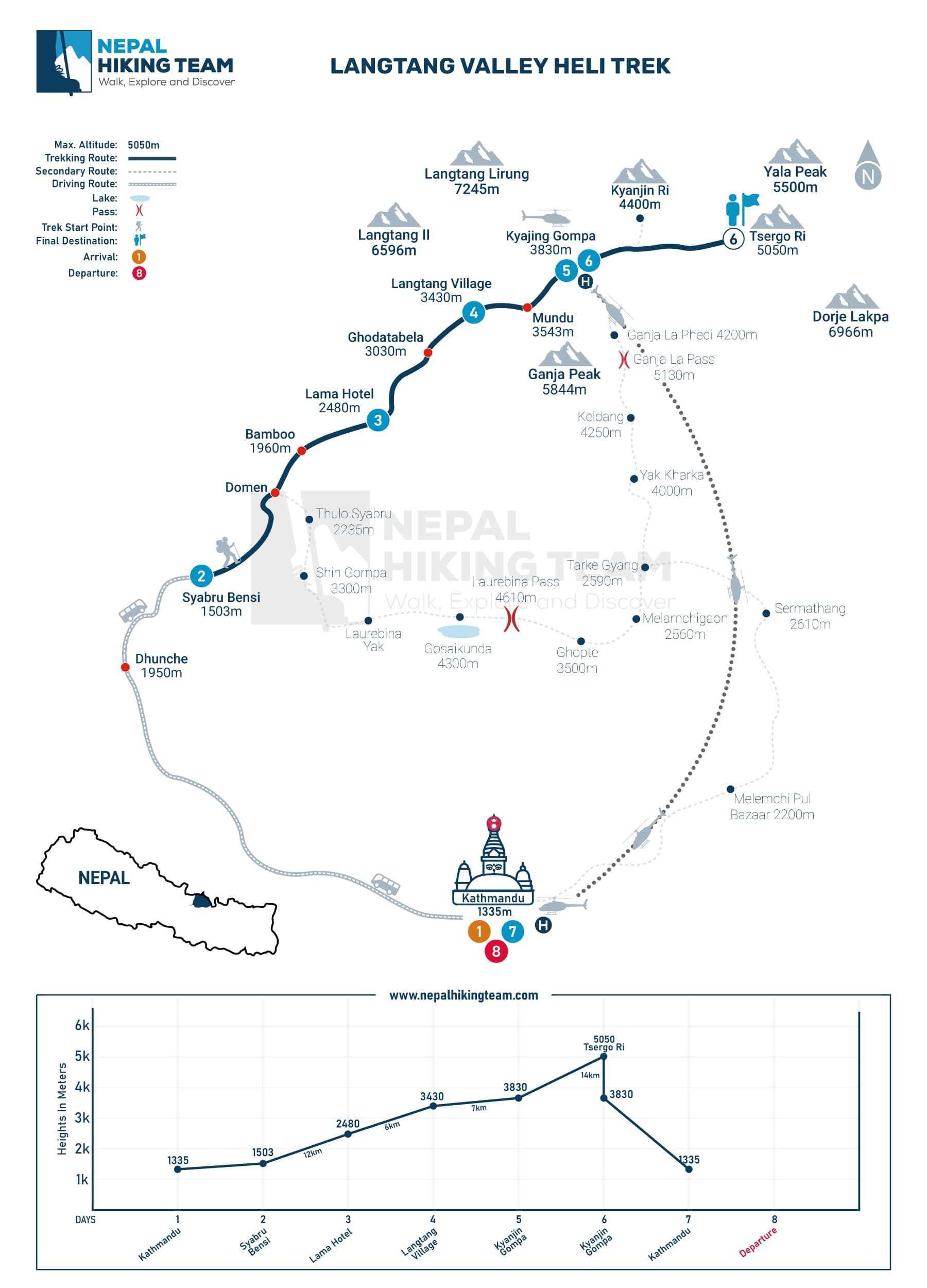 Langtang Valley Heli Trek Map