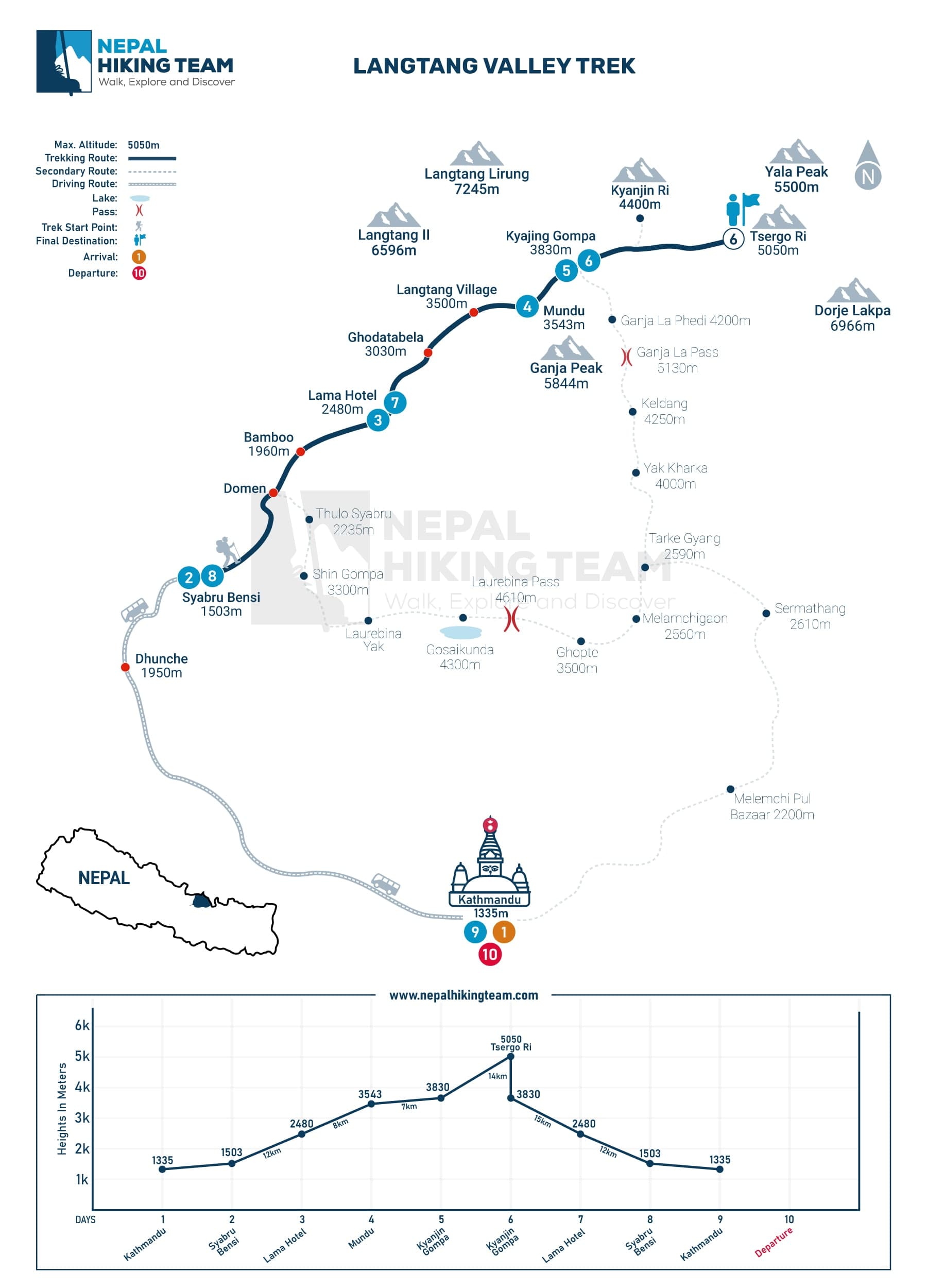 Langtang Valley Trek Map