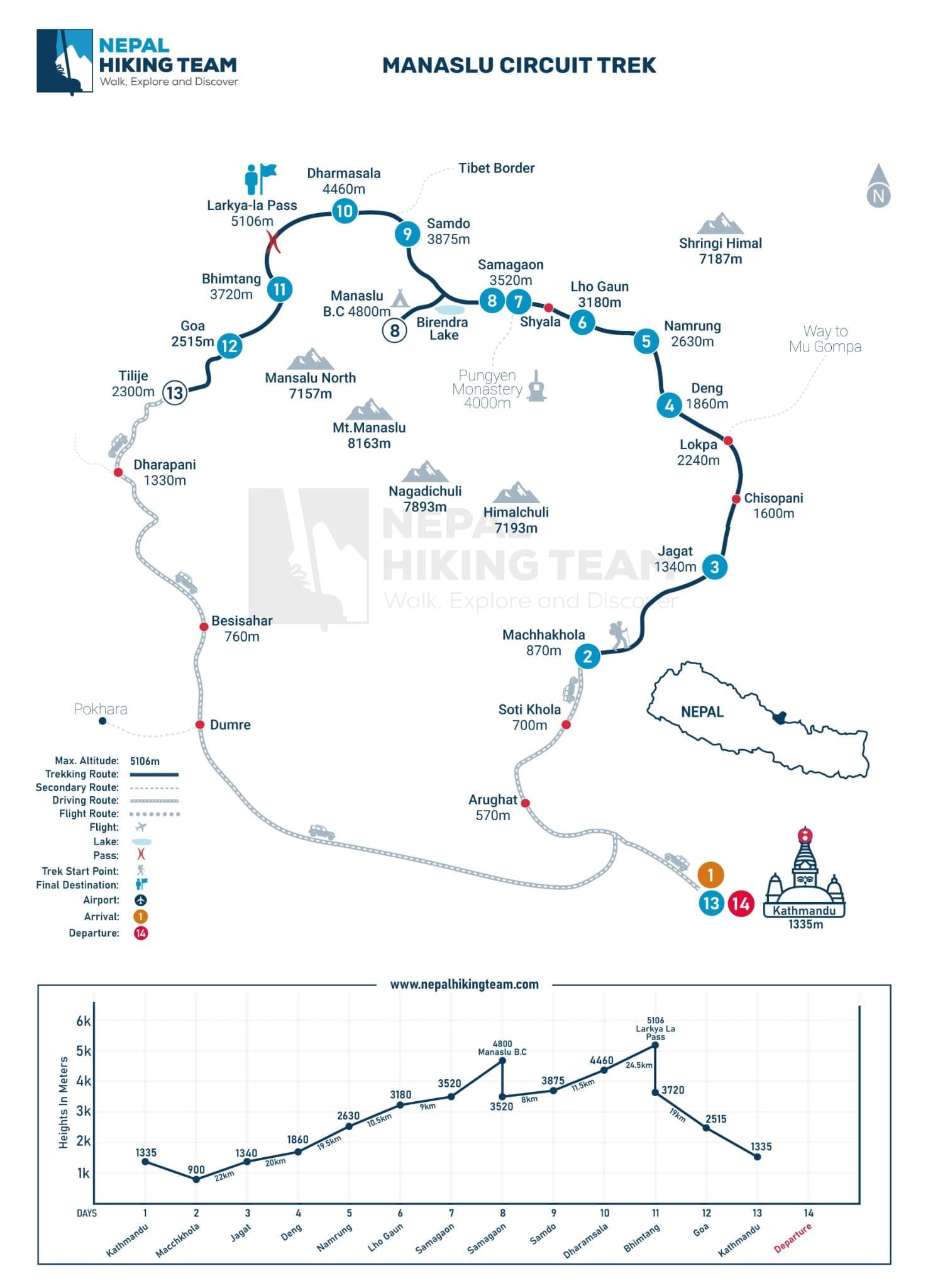 Manaslu Circuit Trek Map