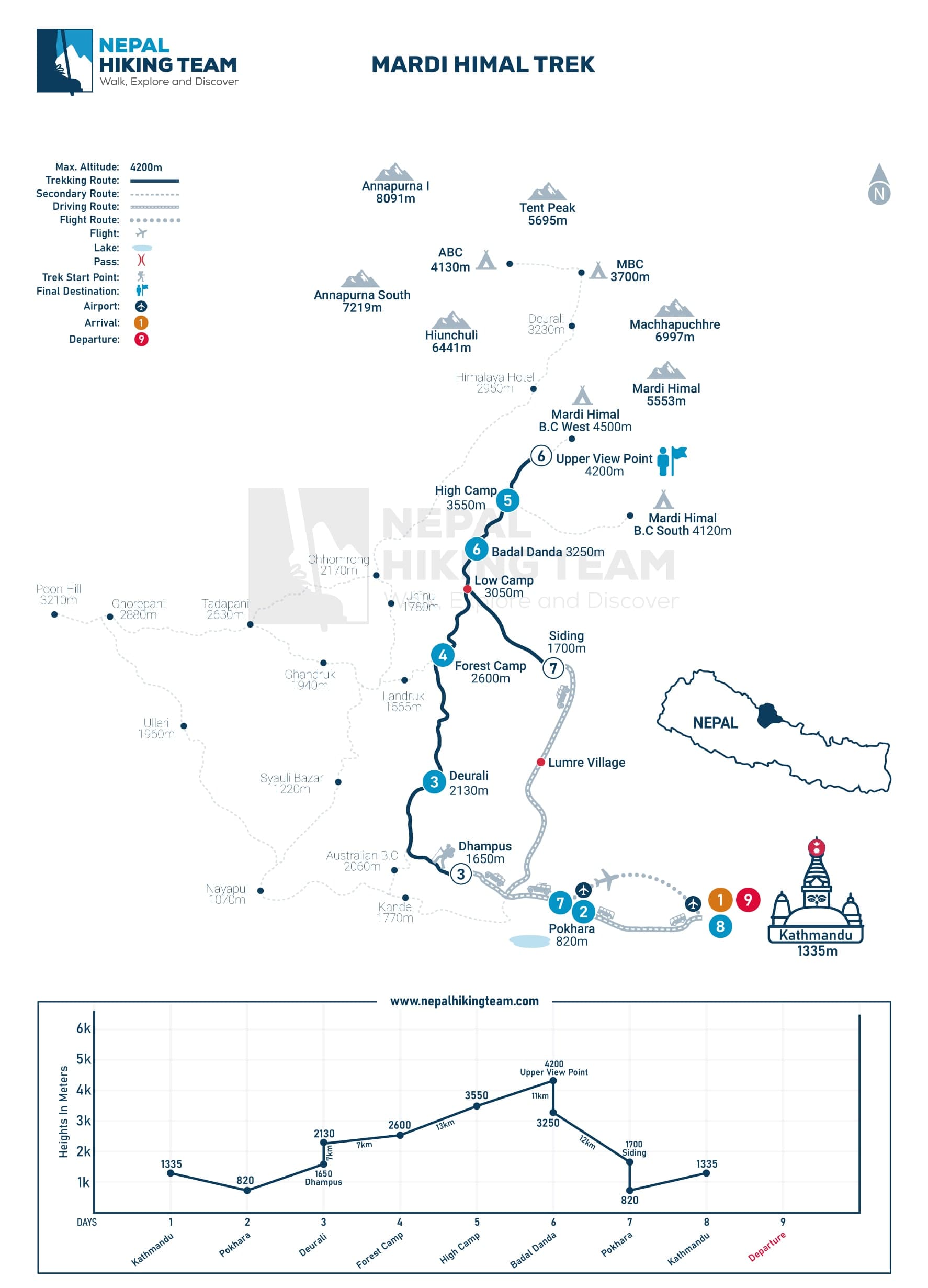Mardi Himal Trek Map