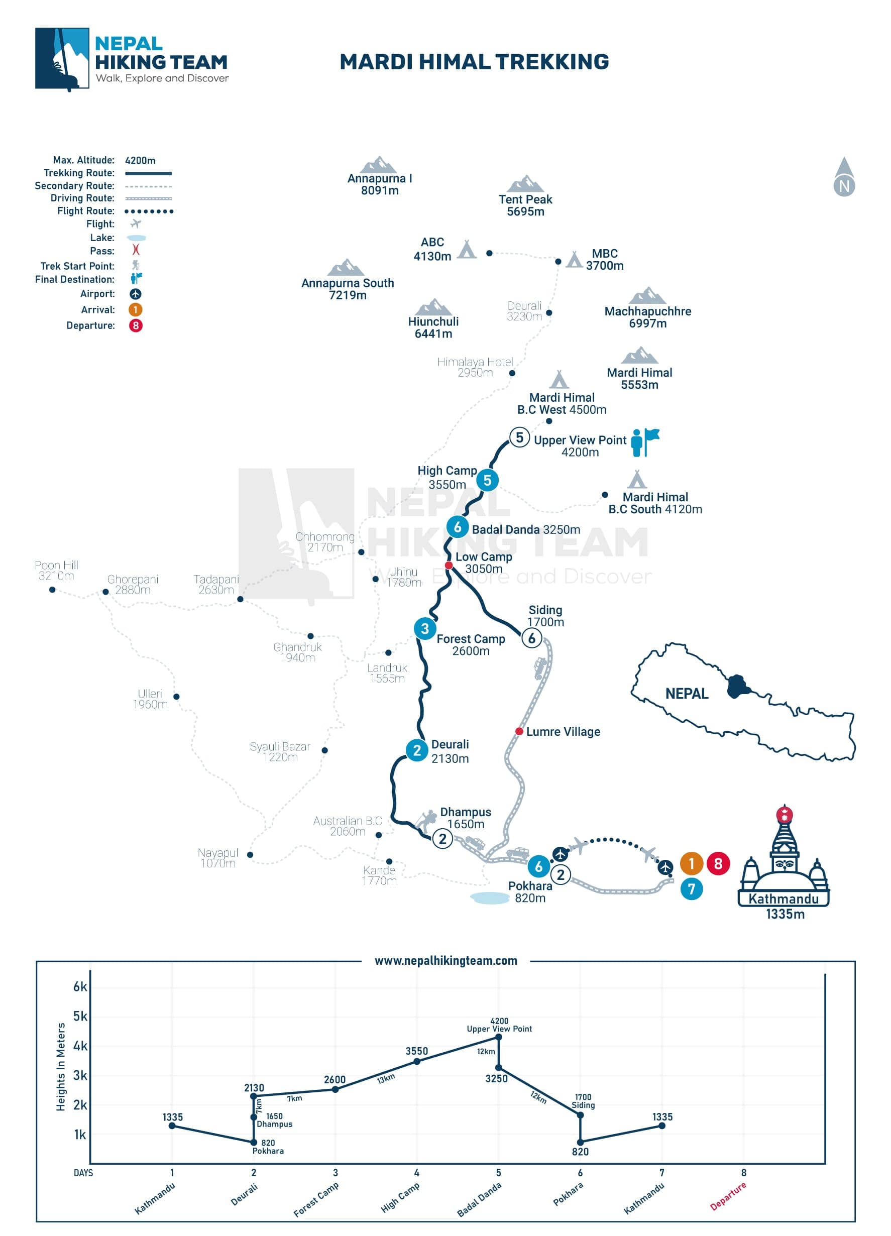 Mardi Himal Trekking Map