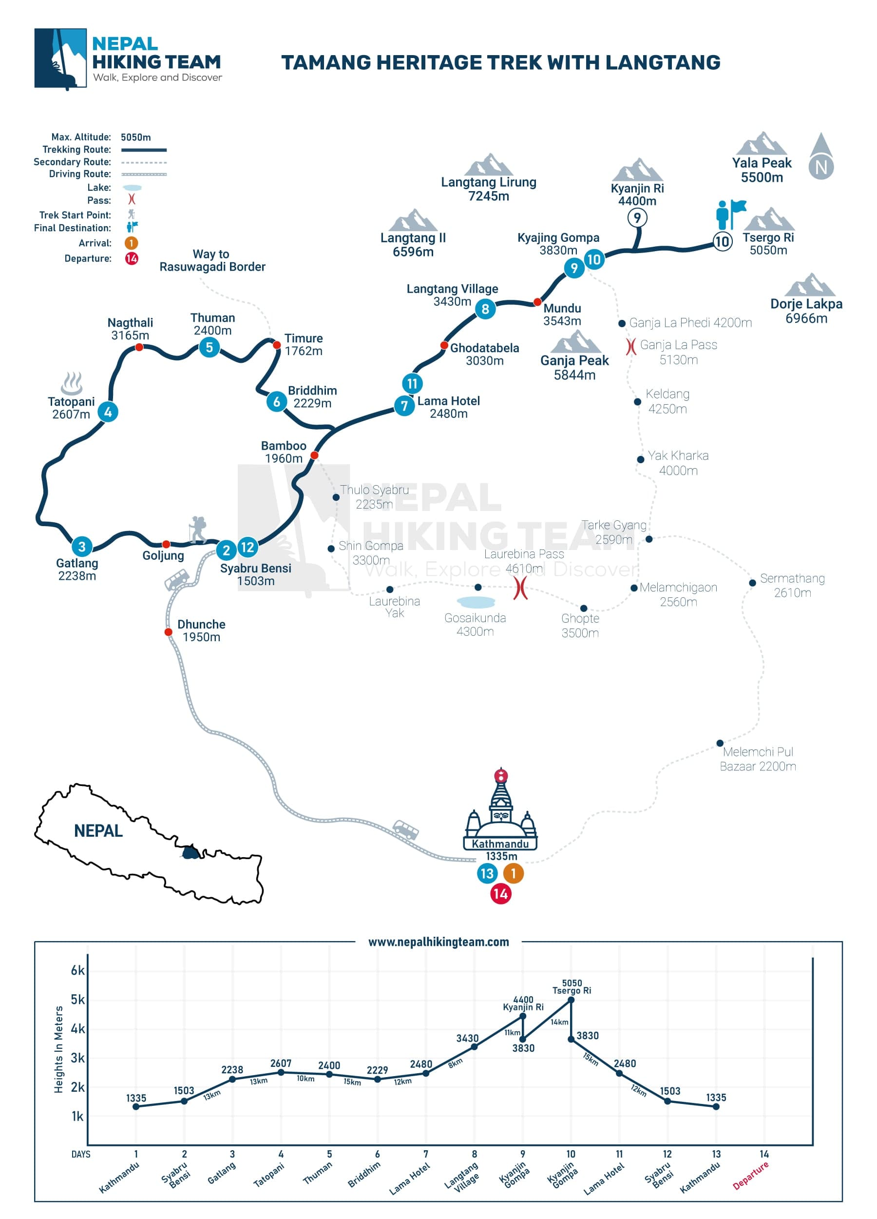 Tamang Heritage Trek with Langtang Map
