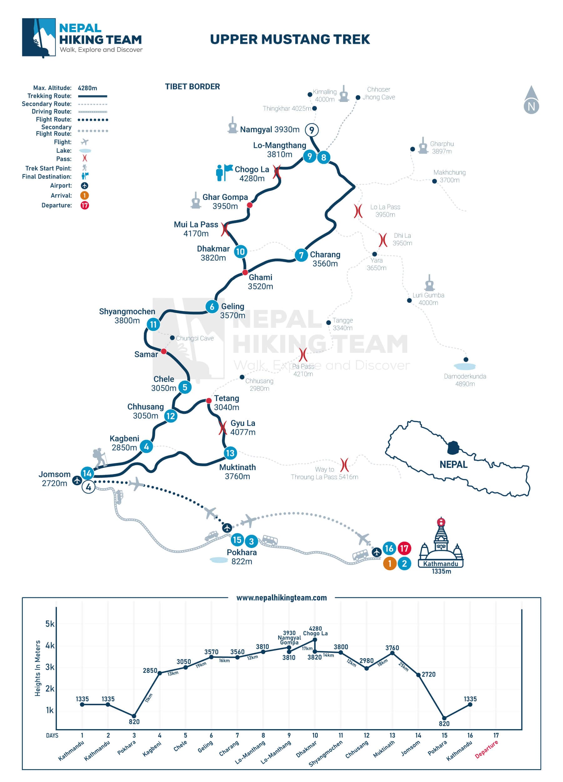 Upper Mustang Trek Map