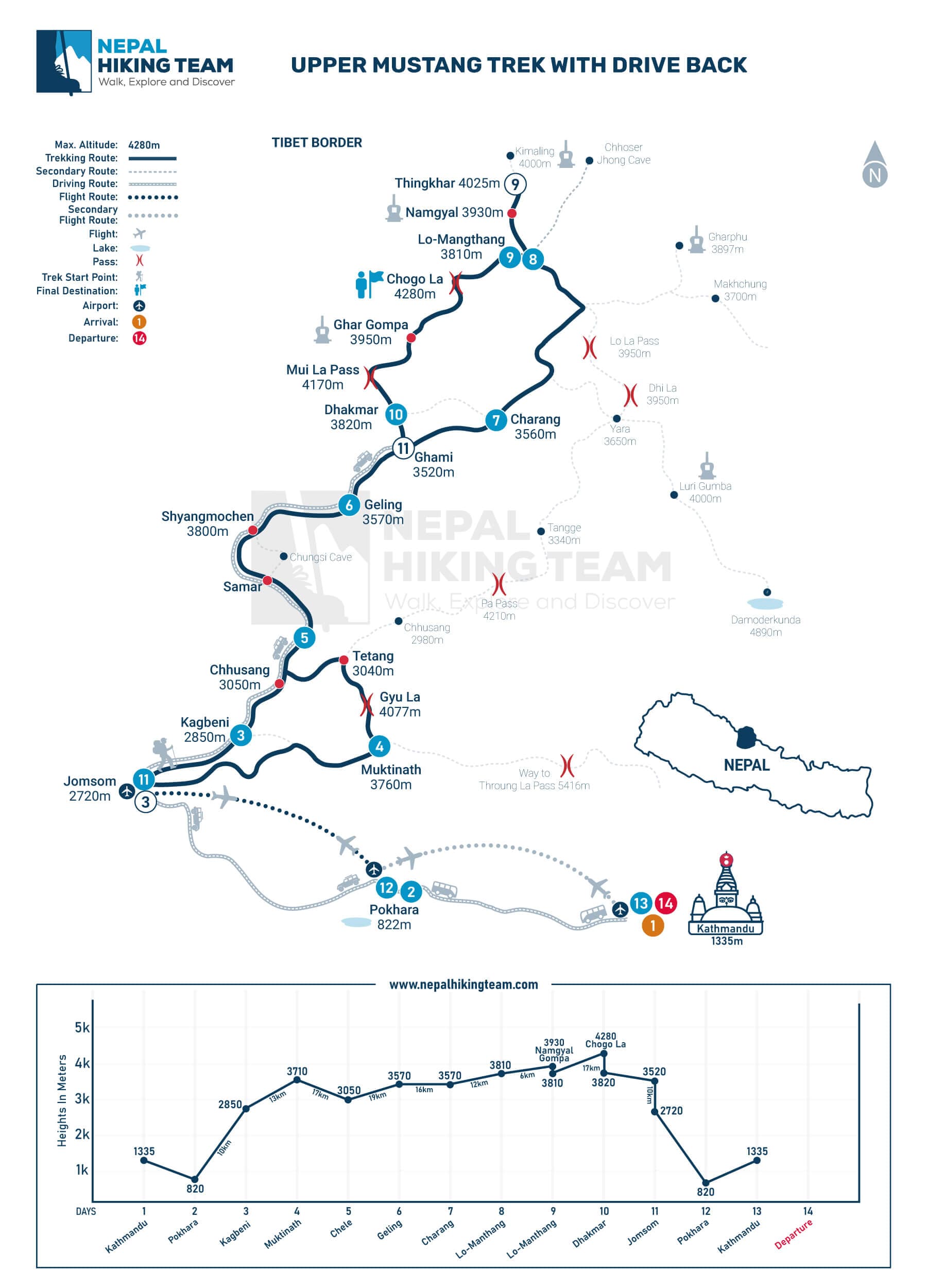 Upper Mustang Trek with Drive Back Map