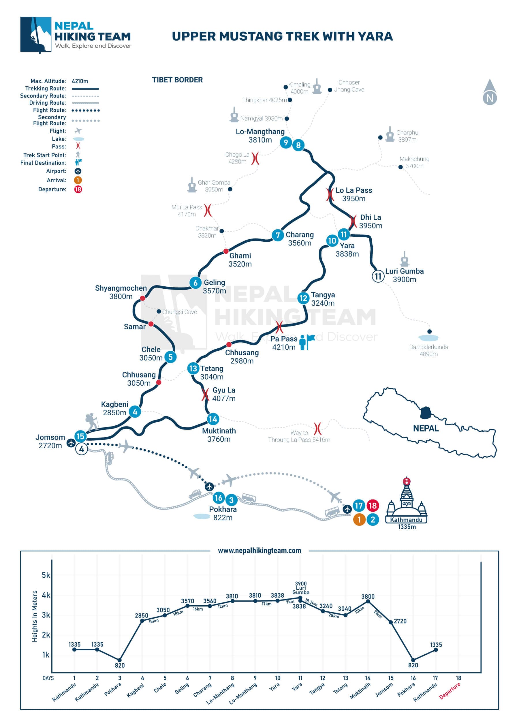 Upper Mustang Trek with Yara Map